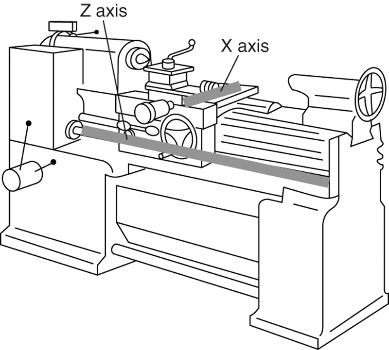 Mitutoyo MT85174173PL7 Lathe Package – Dro 10 60 Online now