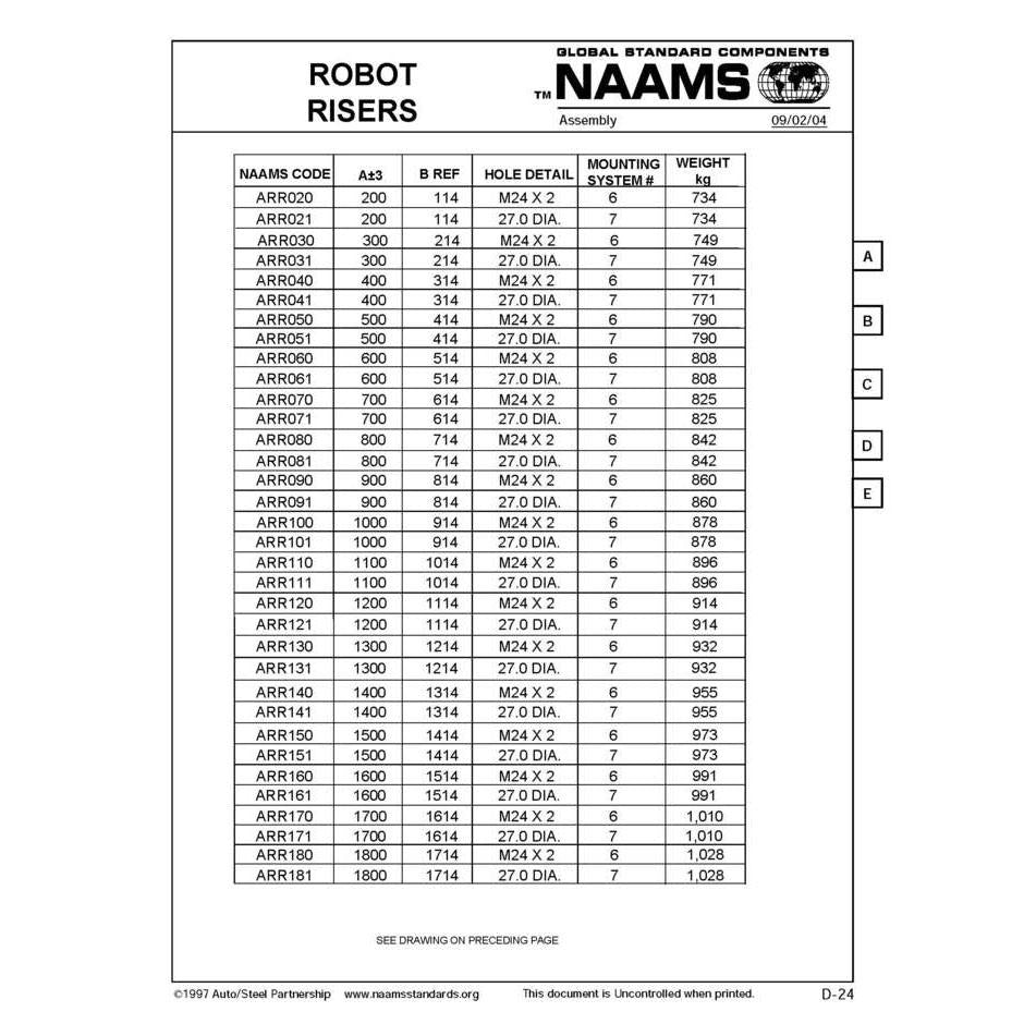 NAAMS Base Robot Riser ARR041 Hot on Sale