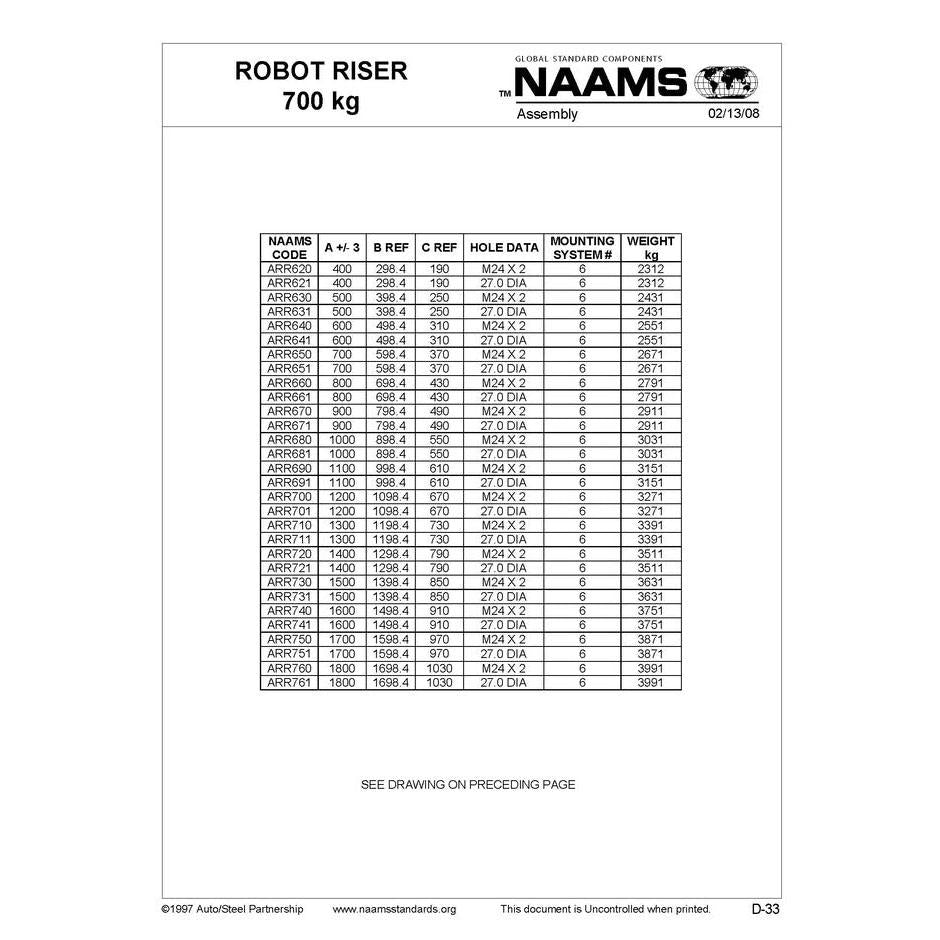 NAAMS Base Robot Riser ARR661 Online now