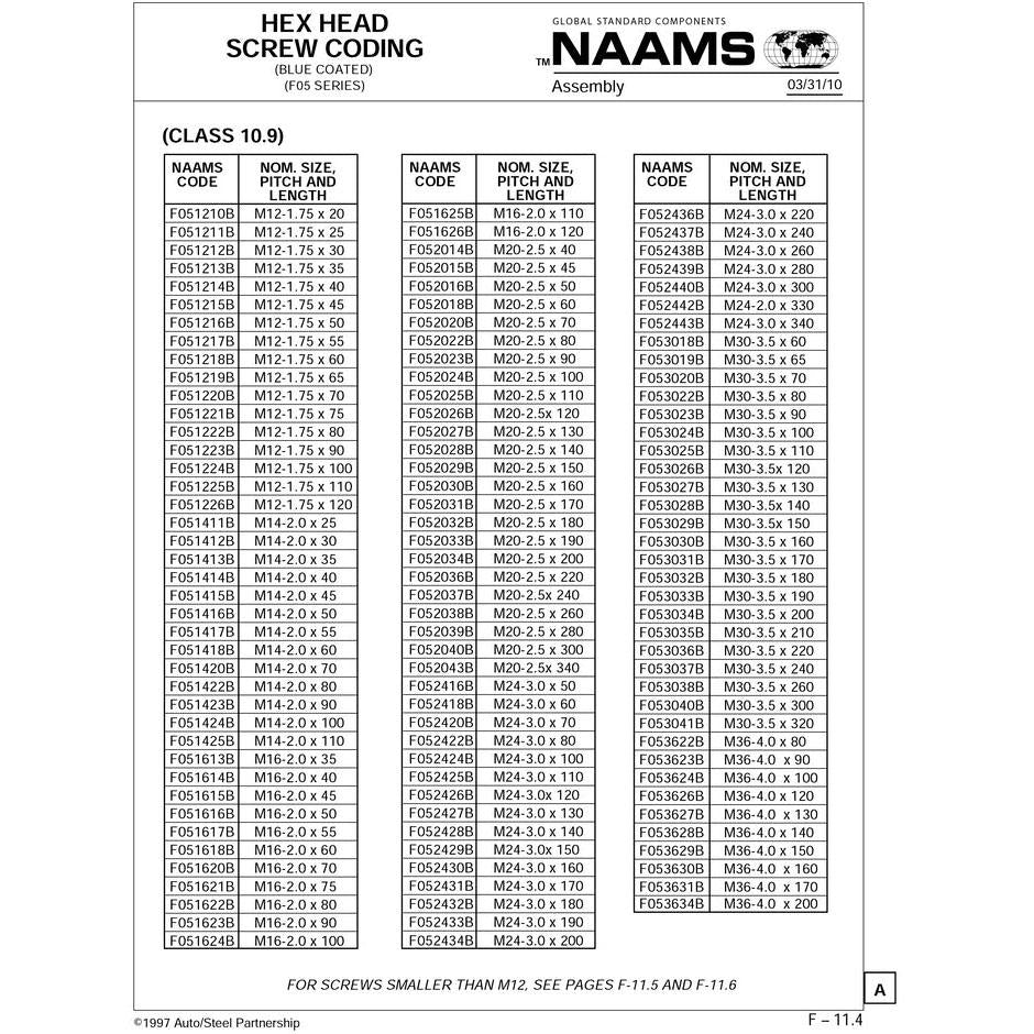 NAAMS Hex Head Screw F051222B M12-1.75 x 80 Online