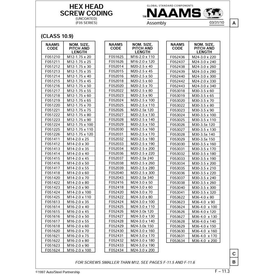 NAAMS Hex Head Screw F051217 M12-1.75 x 55 Supply