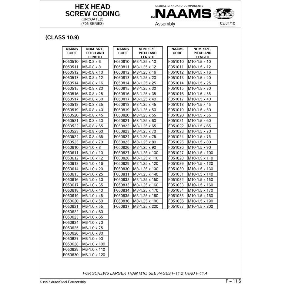 NAAMS Hex Head Screws F050511 M5-0.8 x 8 Hot on Sale