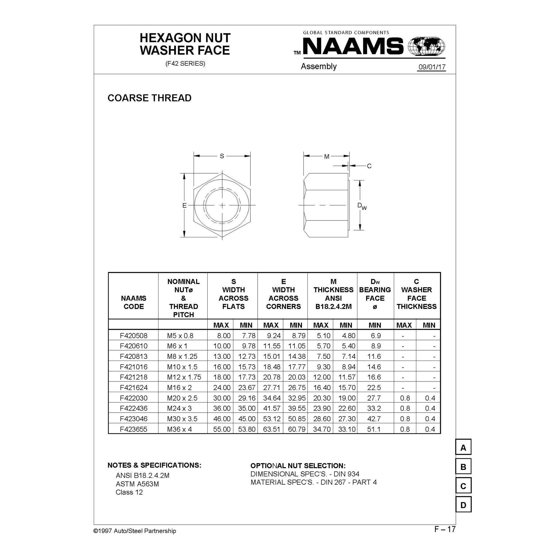 NAAMS Hexagon Nut F420610 M6 x 1 Sale