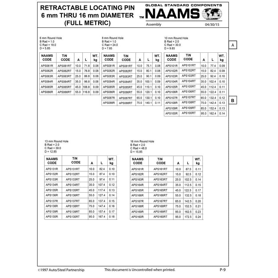 NAAMS Locating Pin APS066R Online Sale