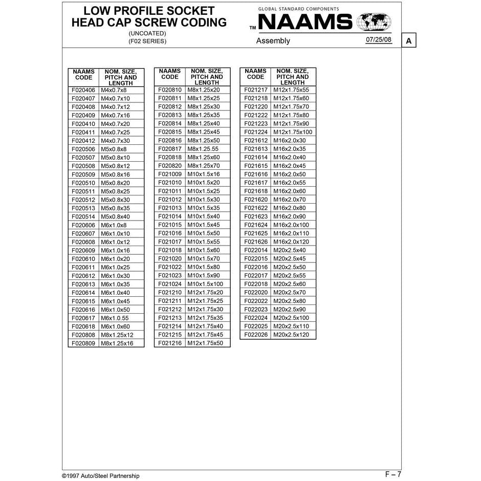 NAAMS Low Profile Socket Head Cap Screw F020407 M4 x 0.7 x 10 on Sale