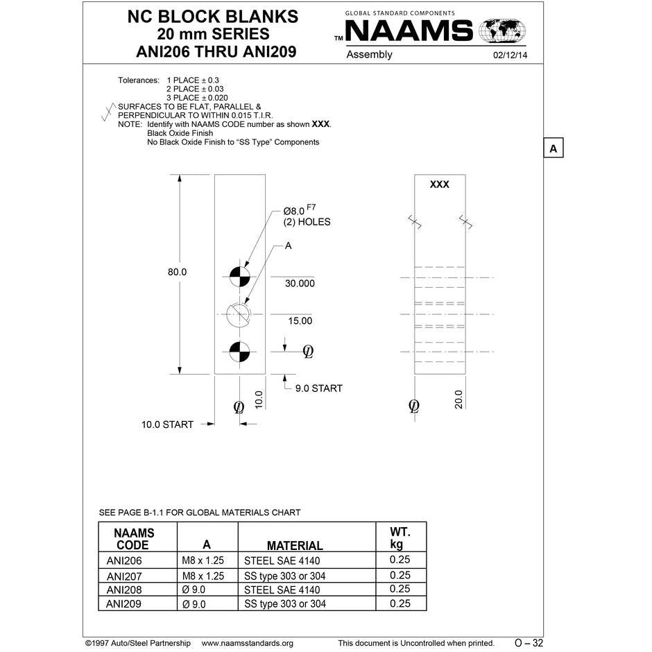 NAAMS NC Block ANI207 Supply