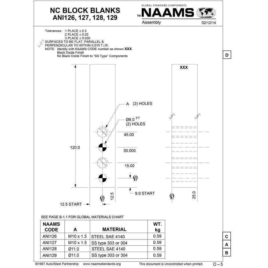 NAAMS NC Block ANI126 Hot on Sale
