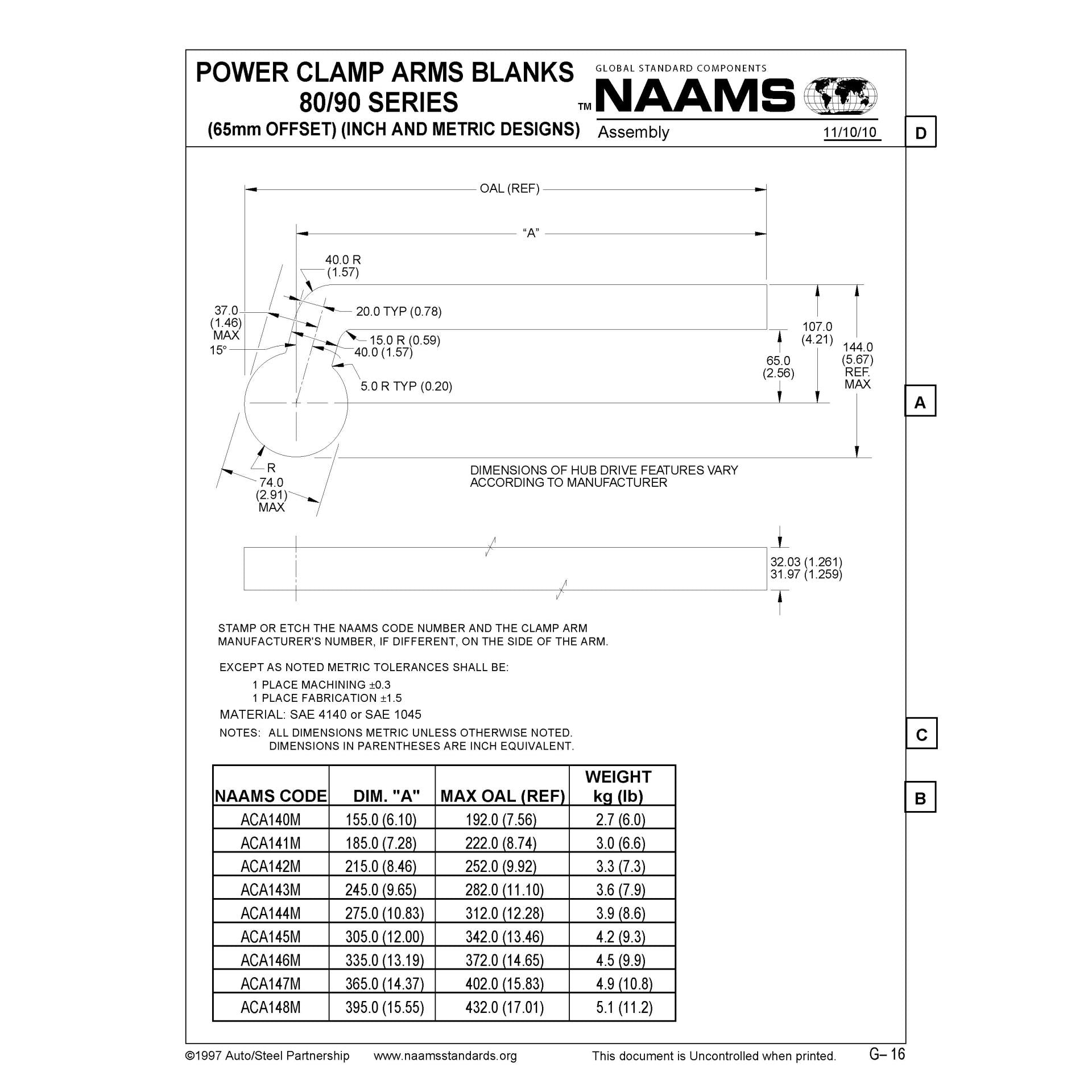 NAAMS Power Clamp ACA148M Fashion