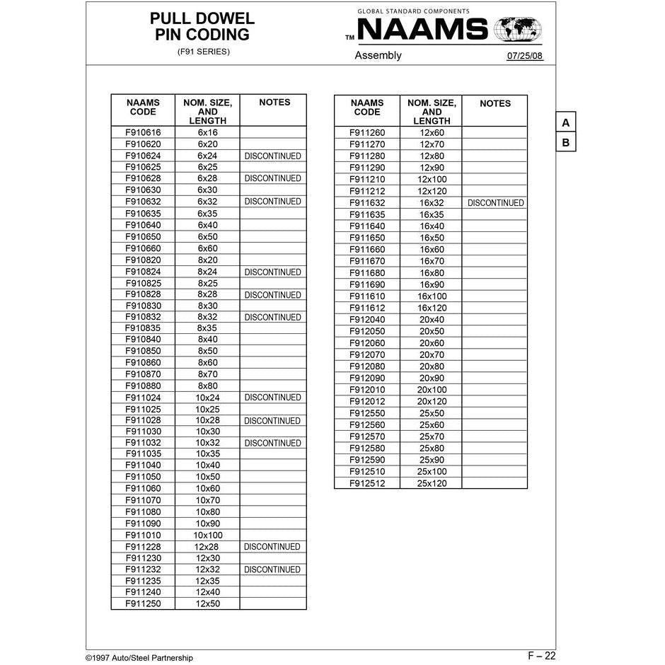 NAAMS Pull Dowel Pin F910650 M4 x 0.7 on Sale