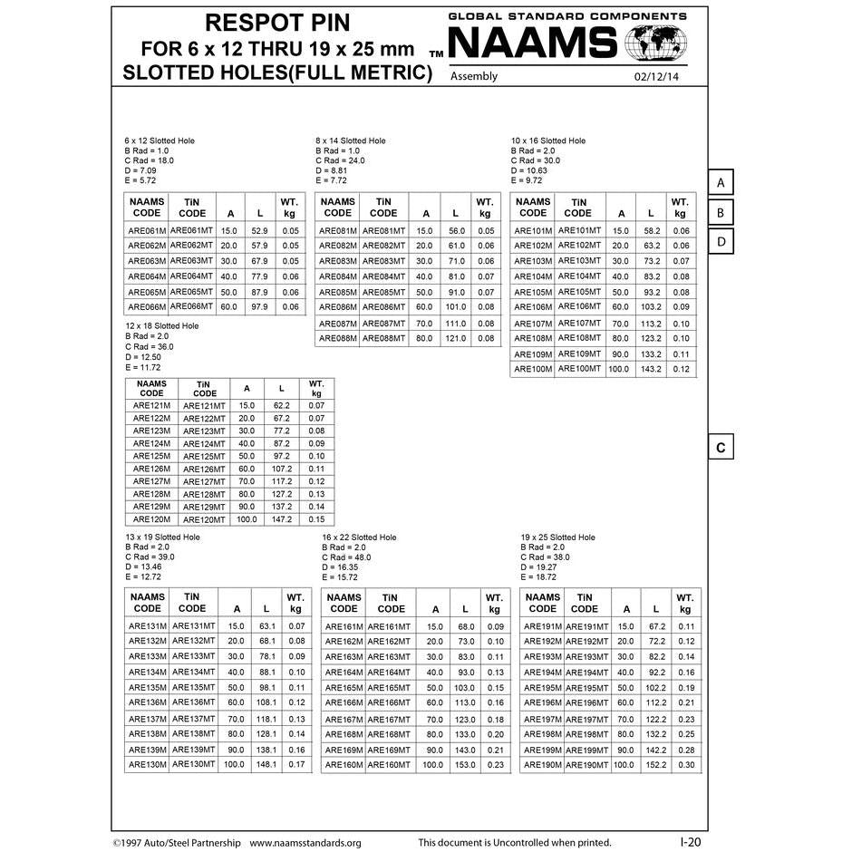 NAAMS Respot Pin ARE065MT Online Hot Sale