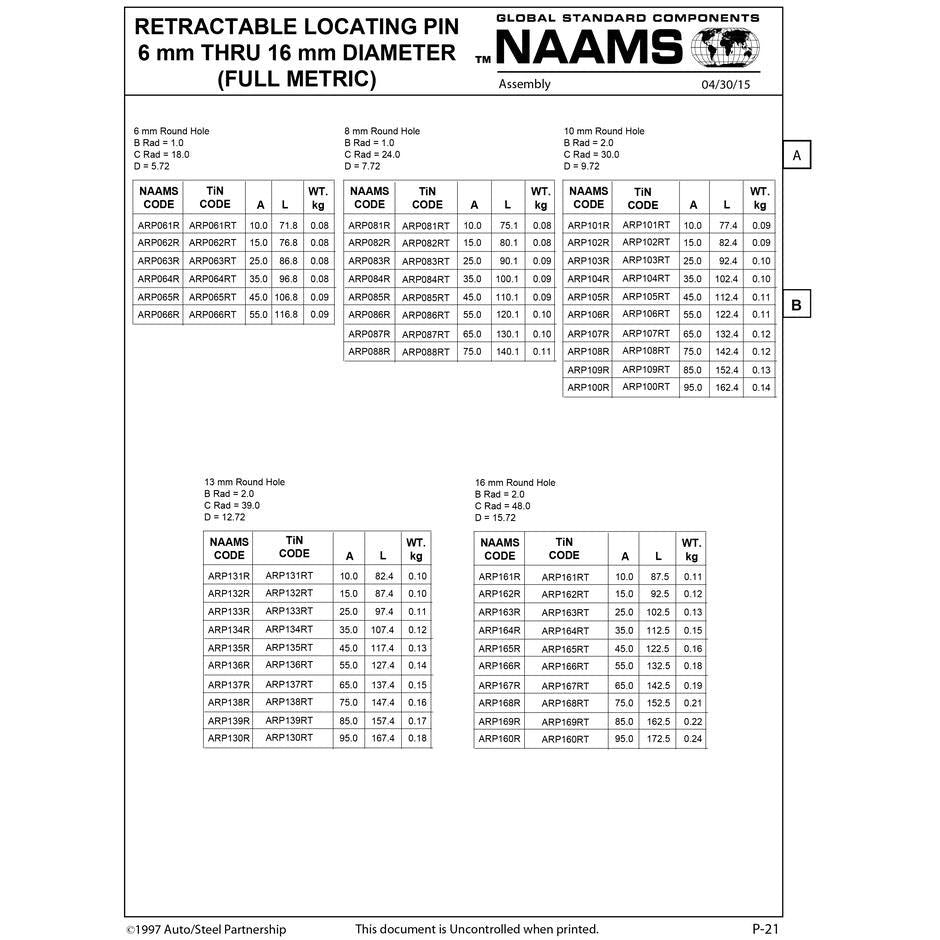 NAAMS Respot Pin ARP136R Hot on Sale
