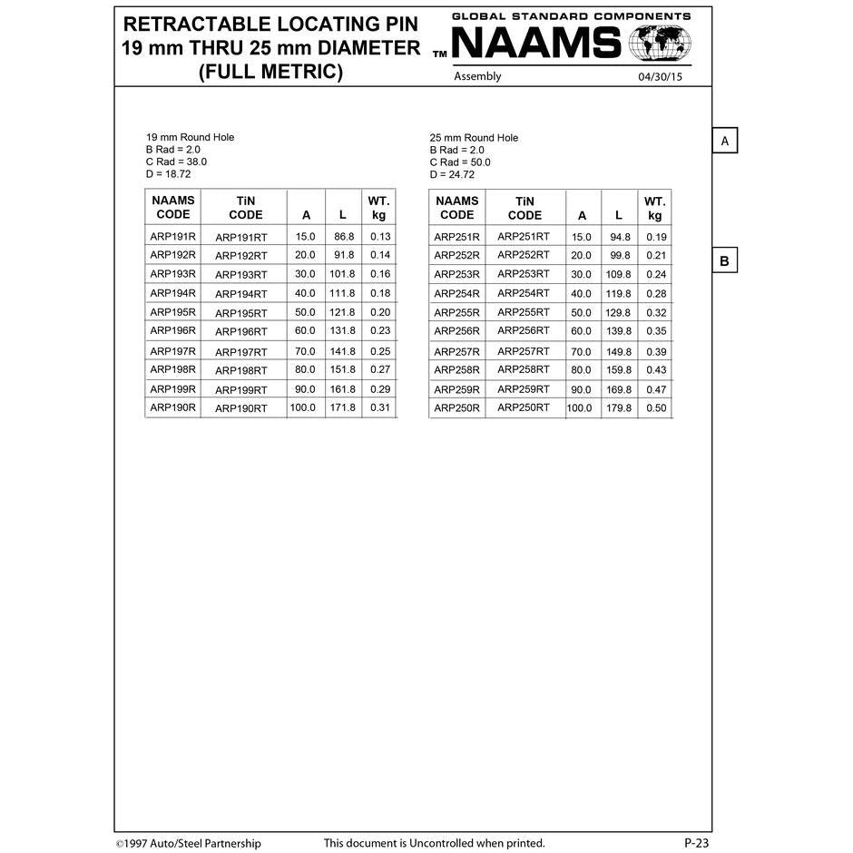 NAAMS Respot Pin ARP193RT Discount