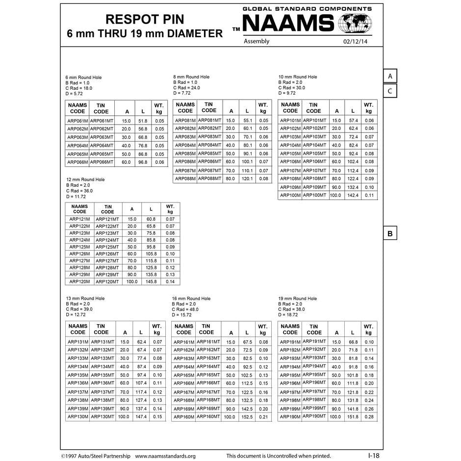 NAAMS Respot Pin ARP166MT Online