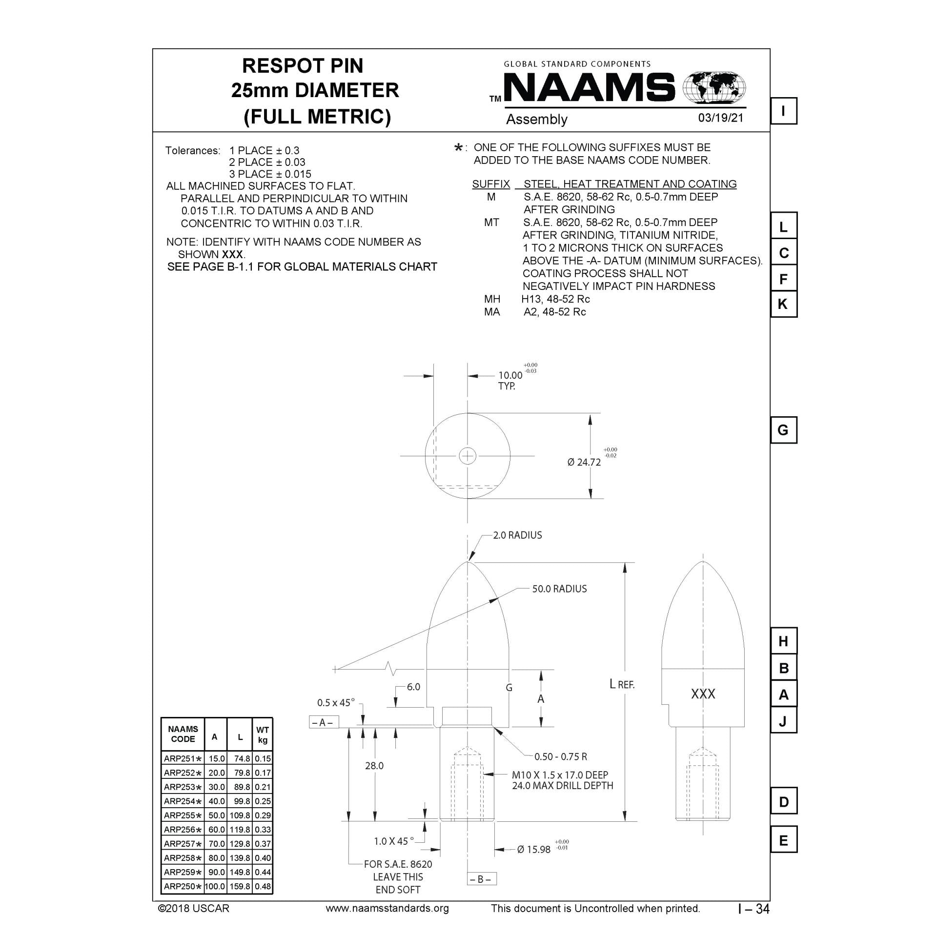 NAAMS Respot Pin ARP251MH Supply