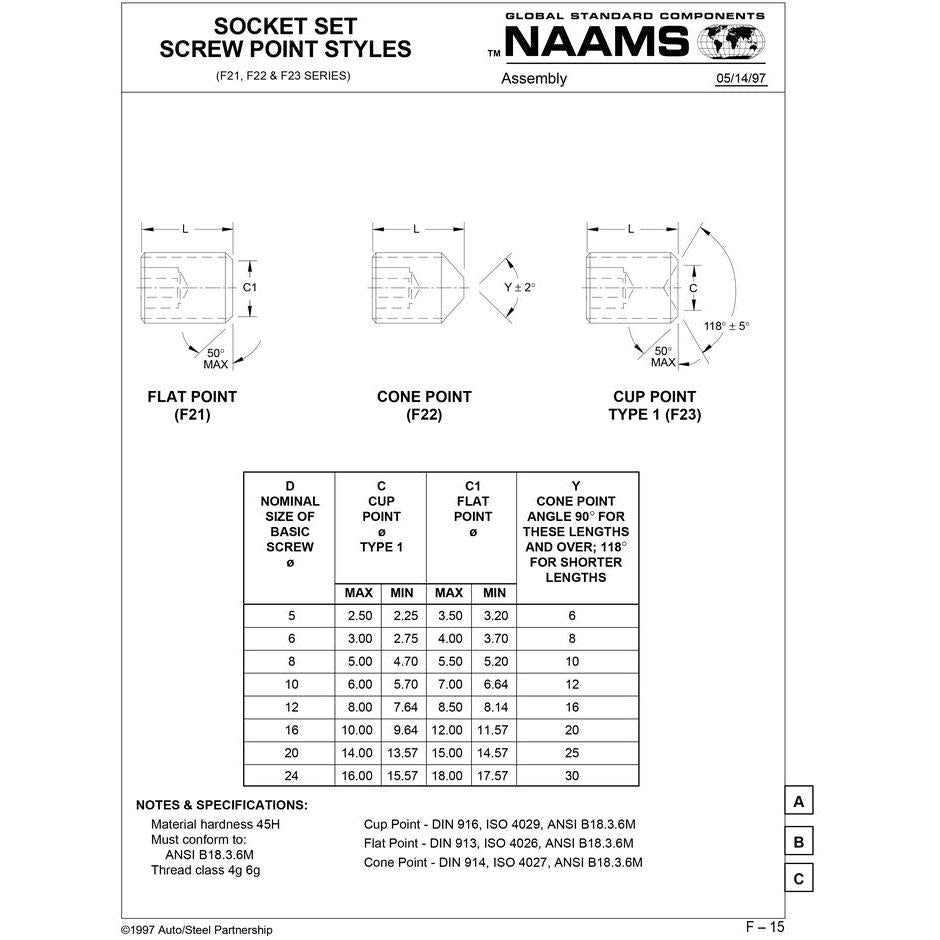 NAAMS Socket Set Screw F221212 12 x 1.75 Sale