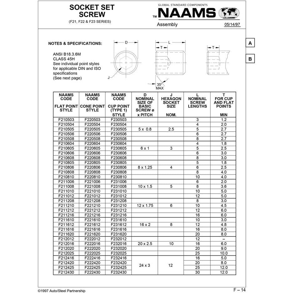 NAAMS Socket Set Screw F222416 24 x 3 on Sale